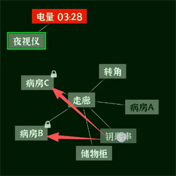 文字密室逃脱 文字密室逃脱