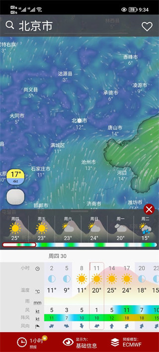 windy�����������İ�����