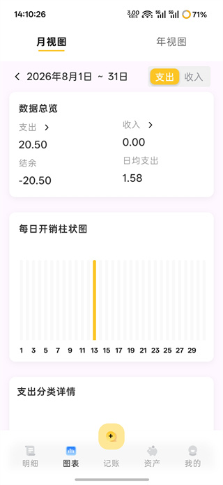 小乖记账 小乖记账