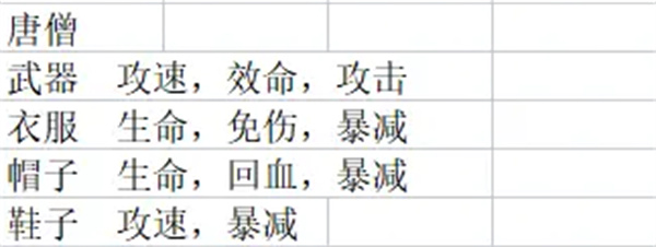 主公请点将最新全解锁版下载 主公请点将最新全解锁版下载