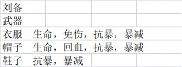 主公请点将最新全解锁版下载 主公请点将最新全解锁版下载