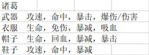 主公请点将最新全解锁版下载 主公请点将最新全解锁版下载