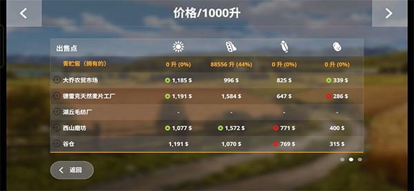 模拟农场20mod下载 模拟农场20mod下载