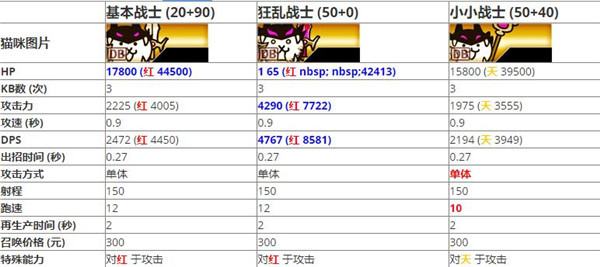 è���ս������2026���°汾����